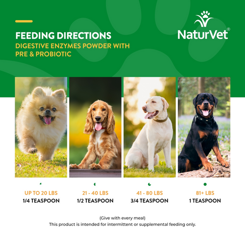 NaturVet Digestive Enzymes Powder with Prebiotics and Probiotics for Dogs and Cats