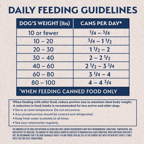 Natural Balance Limited Ingredient Wet Dog Food, Vegetarian Recipe