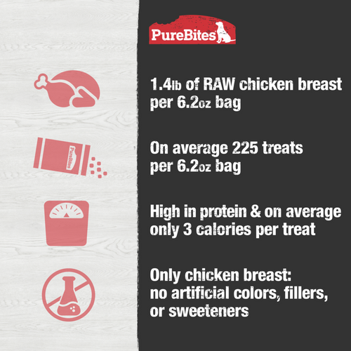 PureBites Freeze Dried Chicken Breast Dog Treats
