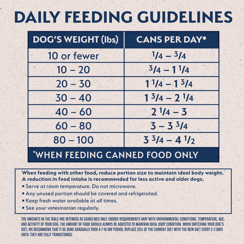 Natural Balance Limited Ingredient Wet Dog Food, Chicken & Sweet Potato Recipe