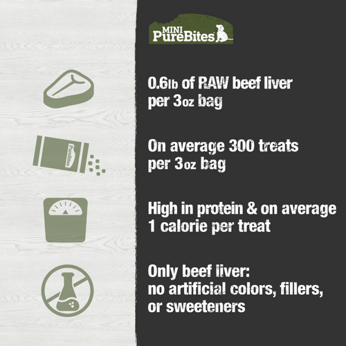PureBites Mini Trainers Freeze Dried Beef Liver Dog Treats