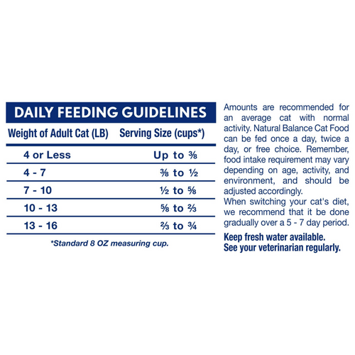 Natural Balance Limited Ingredient Reserve Grain Free Dry Cat Food, Duck & Green Pea Recipe