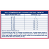 Natural Balance Limited Ingredient Dry Dog Food, Salmon & Brown Rice Recipe