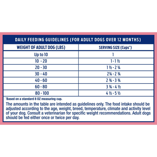 Natural Balance Limited Ingredient Dry Dog Food, Salmon & Brown Rice Recipe