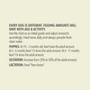 Acana Wholesome Grains Free-Run Poultry & Grains Recipe Dry Dog Food