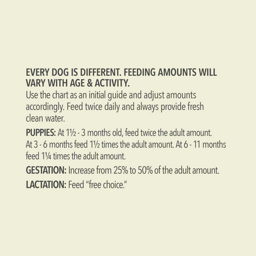 Acana Wholesome Grains Free-Run Poultry & Grains Recipe Dry Dog Food