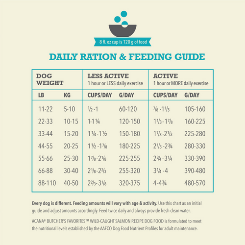 Acana Butchers Favorites Wild Caught Salmon Recipe Dry Dog Food