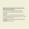 Acana Wholesome Grains Red Meat & Grains Recipe Dry Dog Food