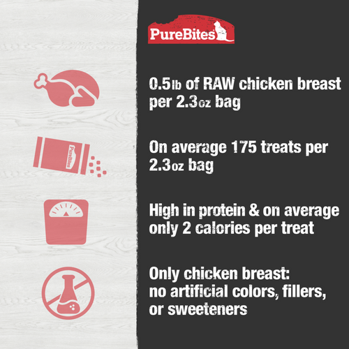 PureBites Freeze Dried Chicken Breast Cat Treats