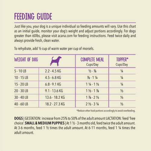 ACANA Freeze Dried Dog Food and Topper Grain Free High Protein Fresh and Raw Animal Ingredients Duck Recipe Patties