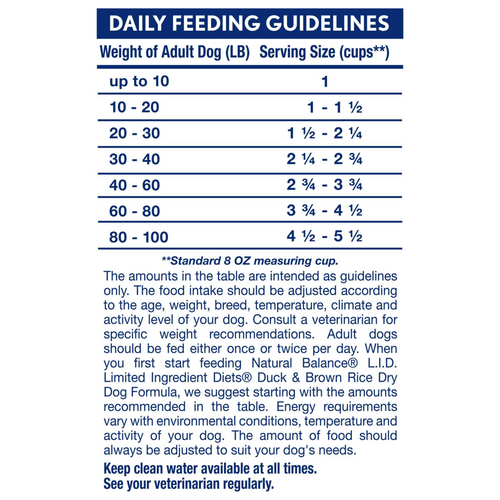 Natural Balance Limited Ingredient Reserve Dry Dog Food, Duck & Brown Rice Recipe