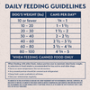 Natural Balance Limited Ingredient Wet Dog Food, Sweet Potato & Salmon Recipe