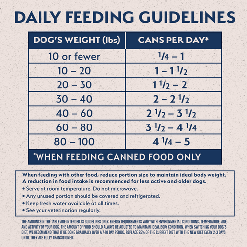 Natural Balance Limited Ingredient Wet Dog Food, Sweet Potato & Salmon Recipe
