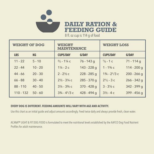 ACANA Adult Dry Dog Food Light & Fit Recipe