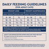 Natural Balance Original Ultra Fat Cats Dry Cat Food, Chicken Meal & Salmon Meal Recipe