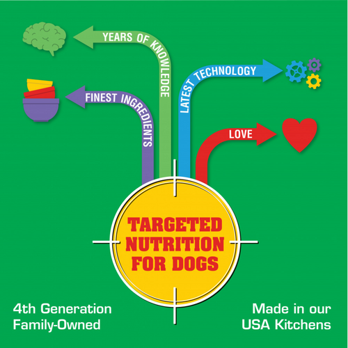 Sportmix Premium Adult Maintenance Dry Dog Food