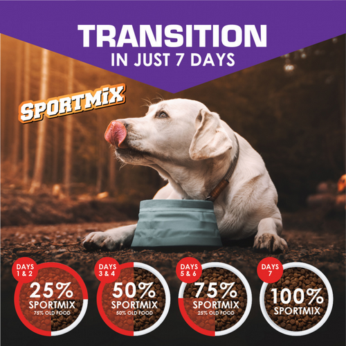 SPORTMiX Premium Small Bites Puppy Dry Dog Food