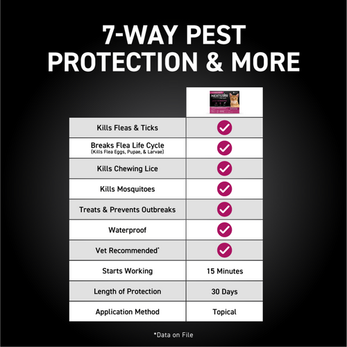 Nextstar Flea & Tick Spot on for Cats