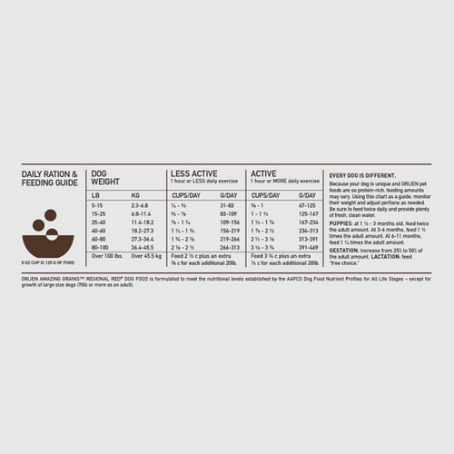 Orijen Amazing Grains Regional Red Dry Dog Food Beef, Boar, Lamb, Pork & Fish