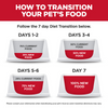 Hill's Science Diet Adult Perfect Weight & Joint Support LG Breed Dry Dog Food Chicken Recipe