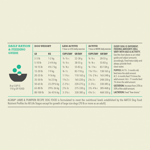 Acana Wholesome Grains, Lamb & Pumpkin Recipe, Limited Ingredient Diet Dry Dog Food