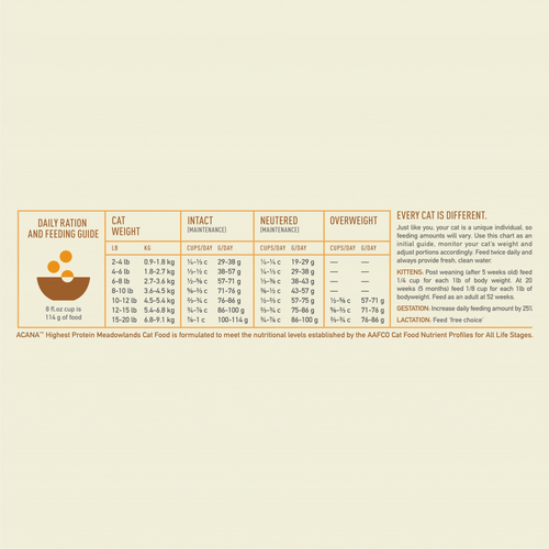 Acana Highest Protein Meadowlands Dry Cat Food