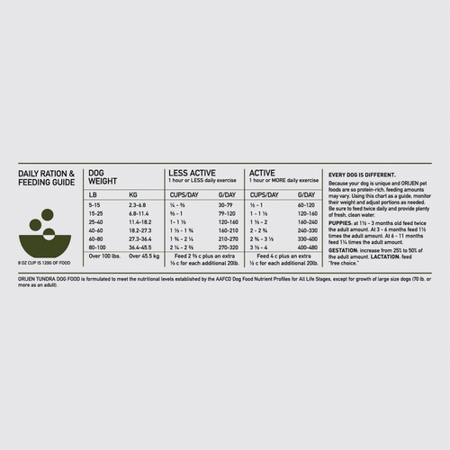 Orijen Tundra Dry Dog Food