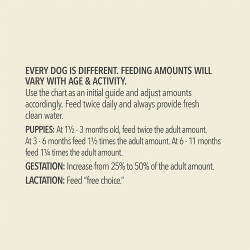 Acana Wholesome Grains Free-Run Poultry & Grains Recipe Dry Dog Food