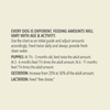 Acana Wholesome Grains Red Meat & Grains Recipe Dry Dog Food