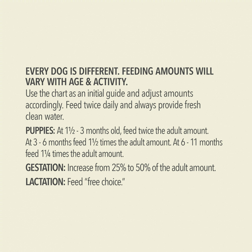 Acana Wholesome Grains Red Meat & Grains Recipe Dry Dog Food