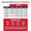 Nulo Frontrunner Puppy Chicken, Oats &  Turkey