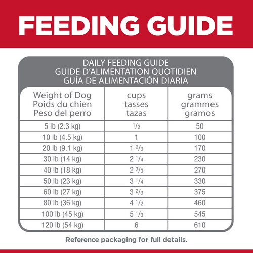 Hill's Science Diet Adult Perfect Digestion Chicken, Brown Rice, & Whole Oats Recipe Dry Dog Food