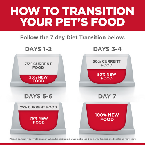 Hill's Science Diet Adult Perfect Digestion Chicken, Barley, & Whole Oats Recipe Dry Cat Food