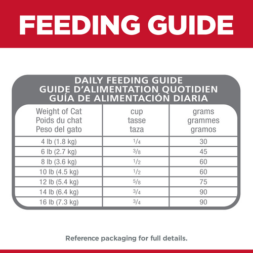 Hill's Science Diet Adult Perfect Digestion Chicken, Barley, & Whole Oats Recipe Dry Cat Food