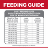 Hill's Science Diet Adult Perfect Digestion Large Breed Chicken, Brown Rice & Whole Oats Recipe Dry Dog Food,