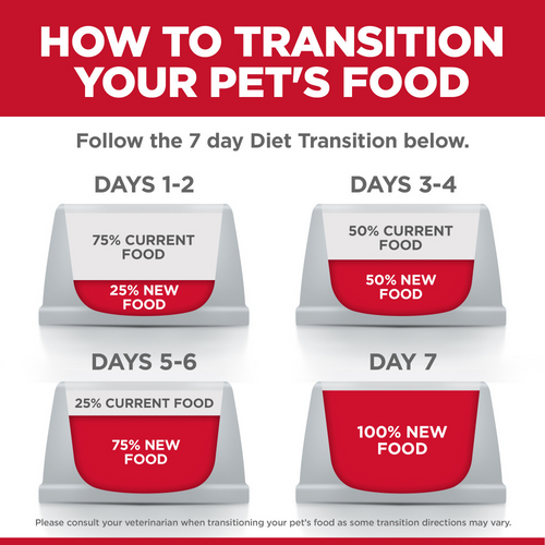 Hill's Science Diet Adult Perfect Digestion Large Breed Chicken, Brown Rice & Whole Oats Recipe Dry Dog Food,