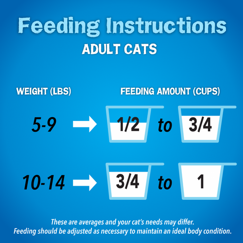 Friskies Dry Cat Food Seafood Sensations With Salmon, Tuna, and Shrimp Flavors
