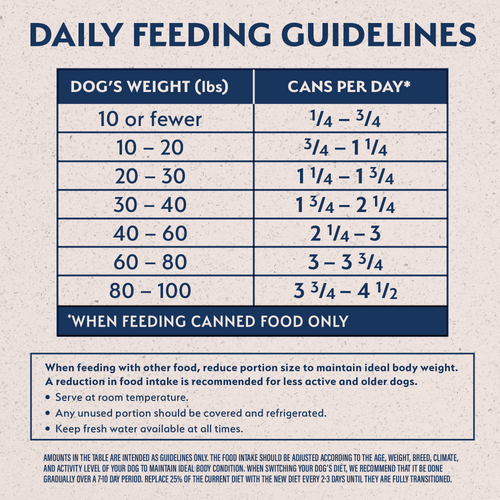Natural Balance Limited Ingredient Wet Dog Food, Sweet Potato & Salmon Recipe