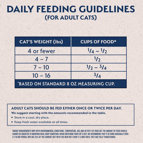 Natural Balance Limited Ingredient Grain Free Dry Cat Food, Chicken & Green Pea Recipe