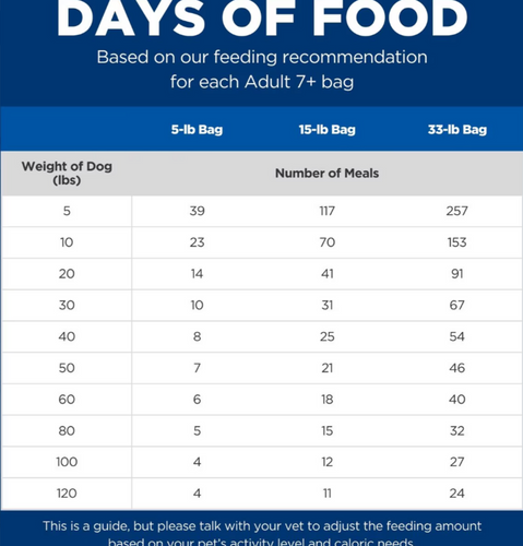 Hill's Science Diet Adult 7+ Chicken, Rice, and Barley Recipe Dry Dog Food