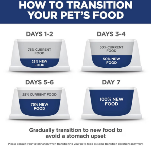 Hill's Science Diet Adult 7+ Indoor Chicken Recipe Dry Cat Food