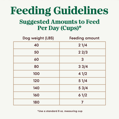 Nutro Ultra Large Breed Adult Dry Dog Food
