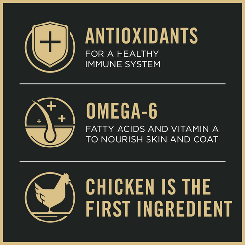 ProPlan Weight Management Chicken and Rice Dry Dog Food