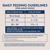 Natural Balance Limited Ingredient Reserve Grain Free Dry Dog Food for Small Breeds, Duck & Potato Recipe