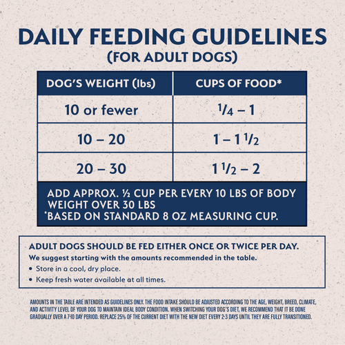 Natural Balance Limited Ingredient Reserve Grain Free Dry Dog Food for Small Breeds, Duck & Potato Recipe
