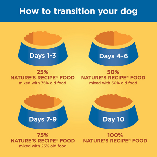 Nature's Recipe Grain Free Chicken, Sweet Potato & Pumpkin Dry Dog Food