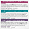 Fancy Feast Grilled Poultry and Beef Feast Variety Pack Canned Cat Food