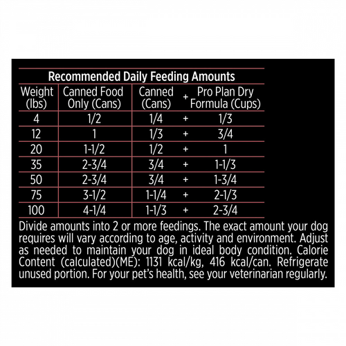 ProPlan Sensitive Skin & Stomach Salmon and Rice Pate Wet Dog Food
