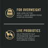 ProPlan Weight Management Large Breed Adult Dry Dog Food
