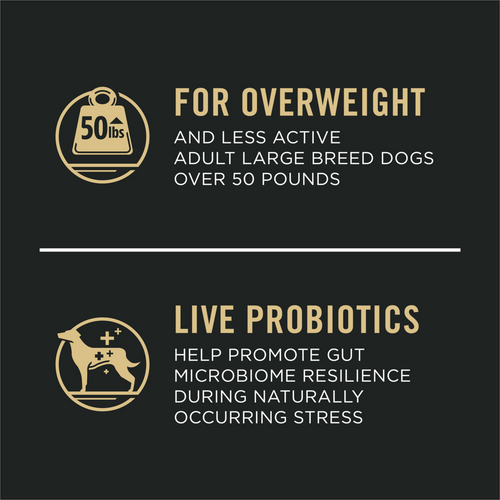 ProPlan Weight Management Large Breed Adult Dry Dog Food